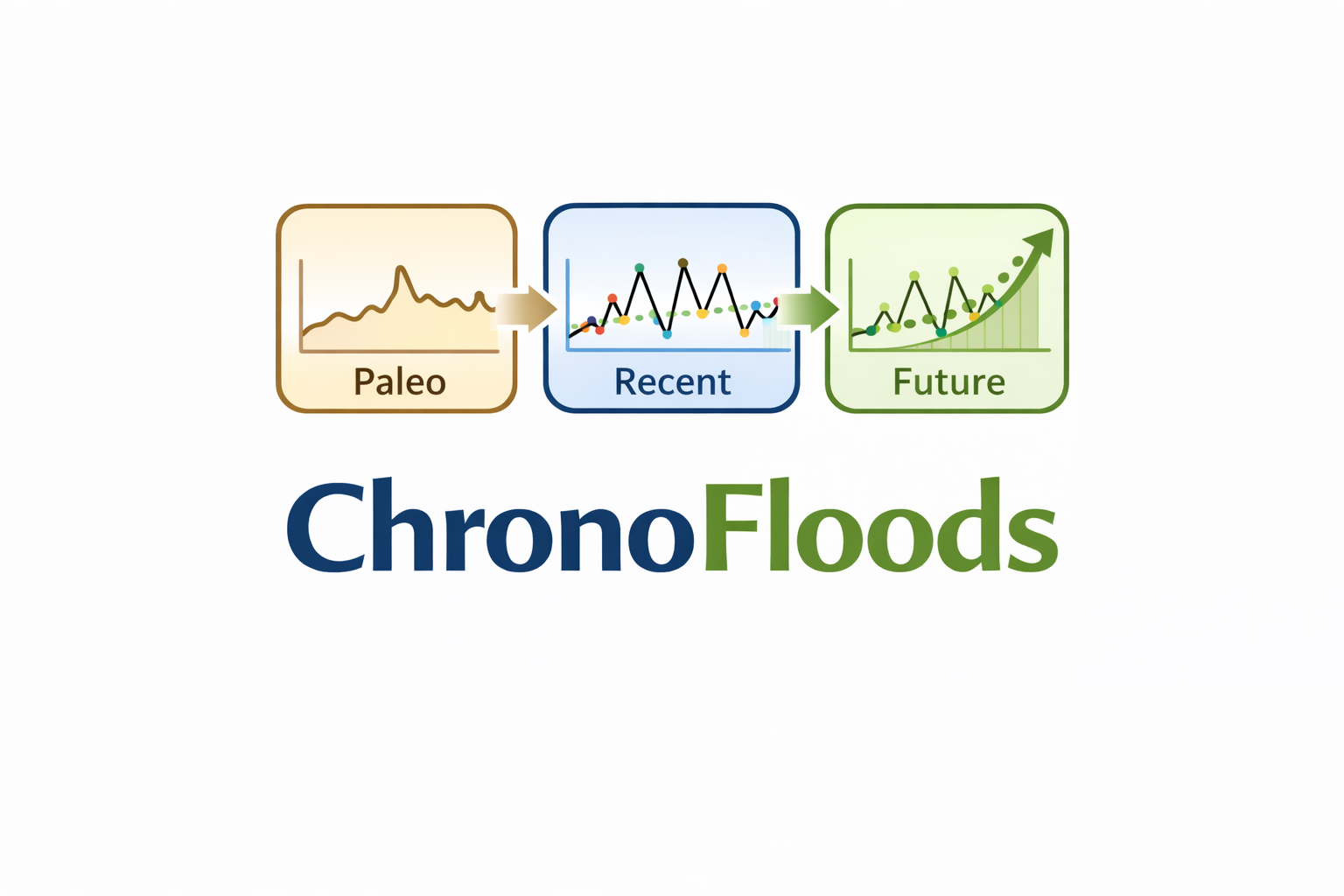 ChronoFloods logo